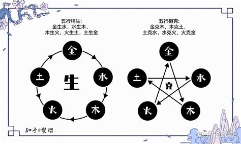 金生木 木生水|五行生克（哲学理论）